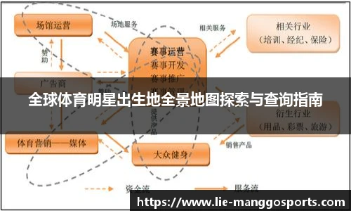 全球体育明星出生地全景地图探索与查询指南